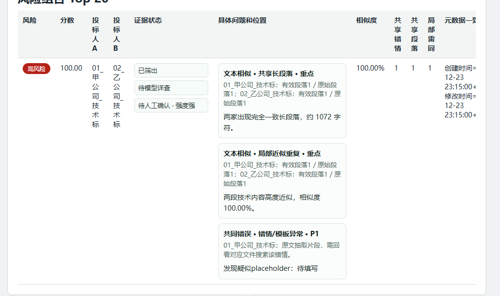 真实报告：风险组合 100.00 分